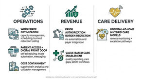 Operations / revenue / care delivery