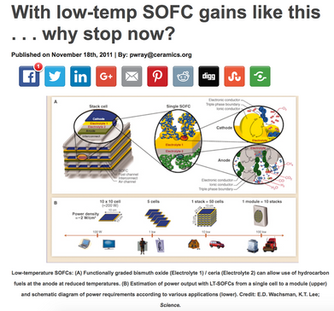 Ceramic Tech Today : With low-temp SOFC gains like this… why stop now?