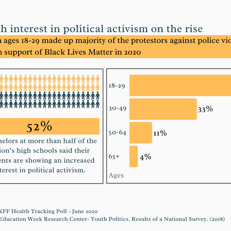 Youth fight for racial justice, and take their convictions to the polls
