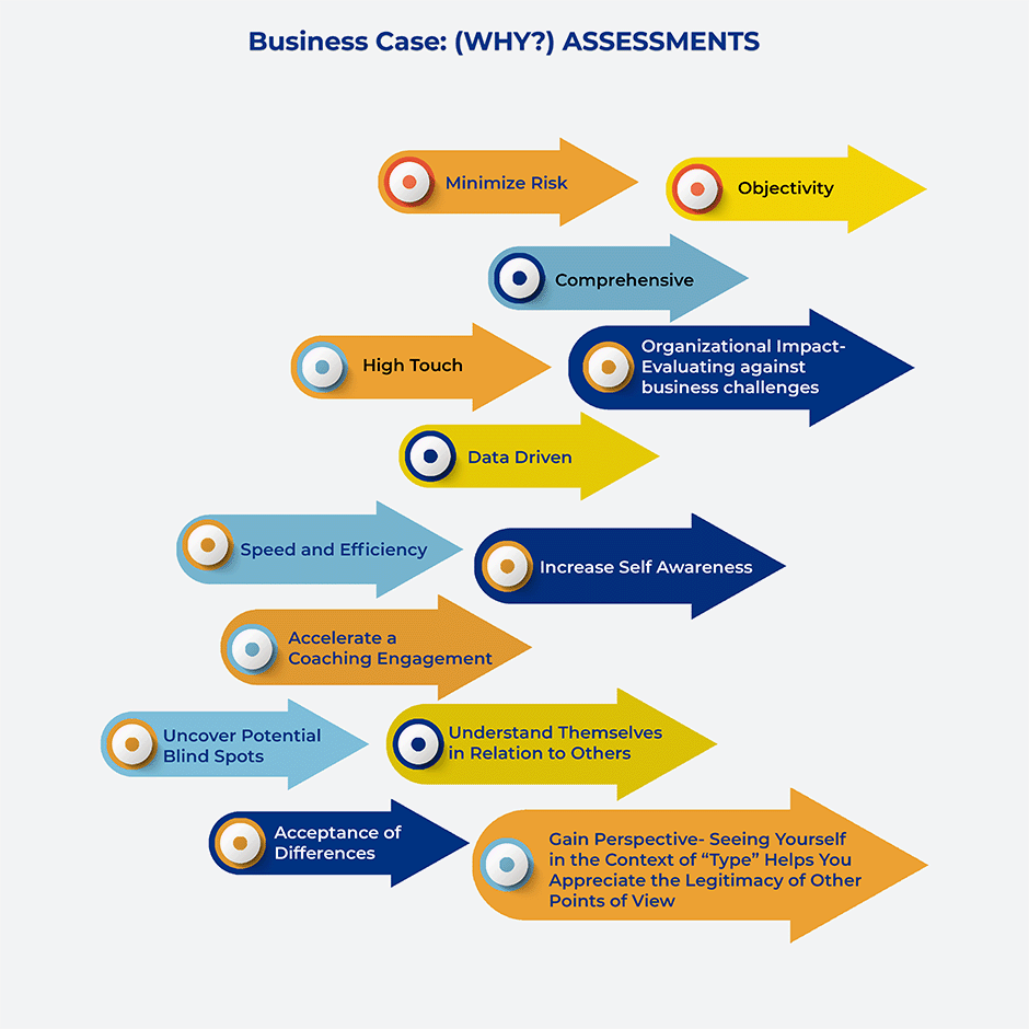 business-case-assessment.gif