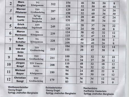 Kreiszielwettbewerb in Joshofen