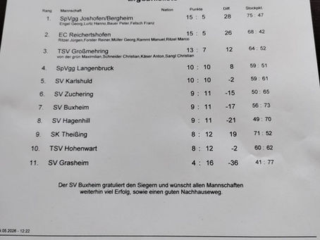 Stockerlplatz in Buxheim für die 2. Mannschaft