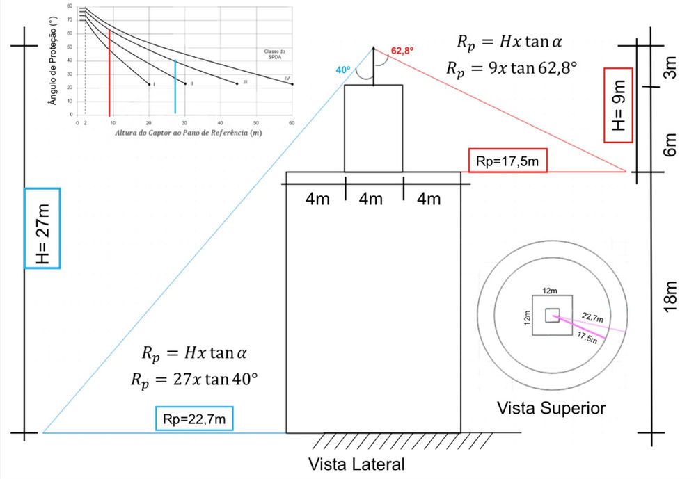 Método de Franklin O Método do