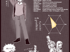 Fan Character Sheet Drop