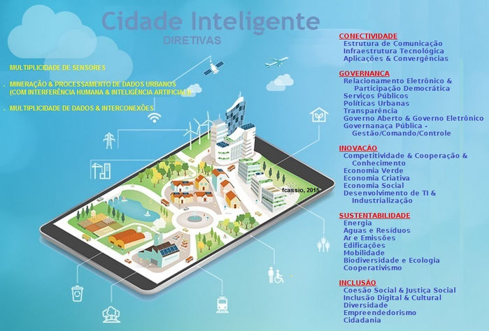 Quais os tipos de serviços são providos por uma tÃpica cidade inteligente ?