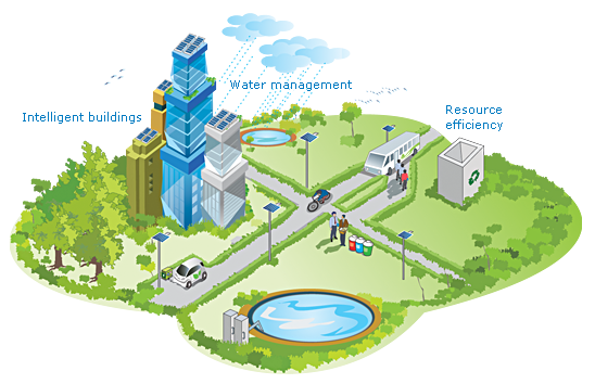 O conceito de cidades inteligentes está atrelado apenas a grandes espaços
urbanos, metrópoles ?