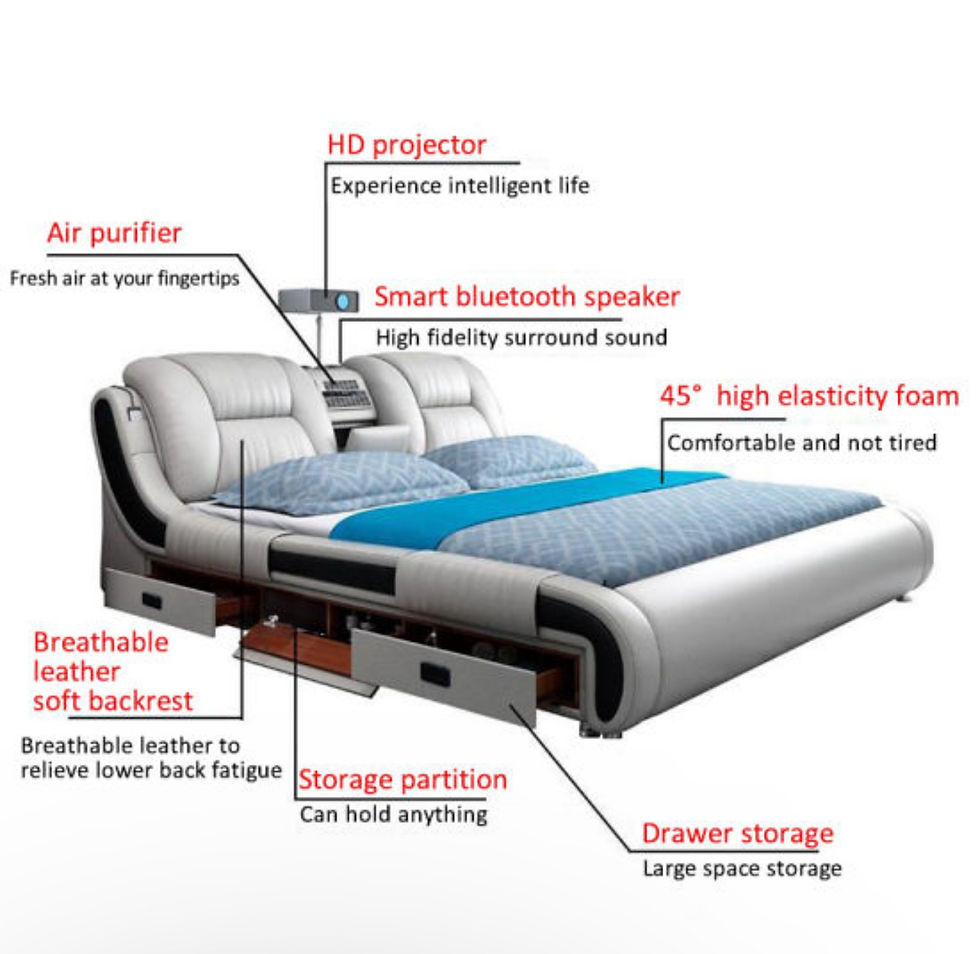 Thumbnail: Smart bed diagram