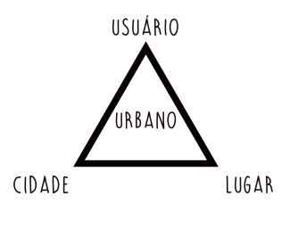 fonte: M.A.A.U.