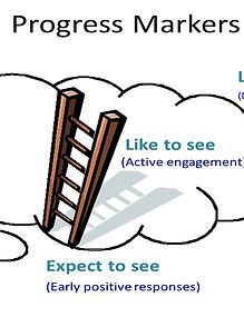 Progress makers slide