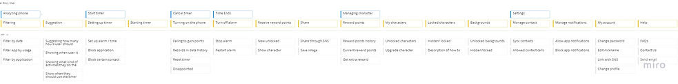 User Story Map Framework.jpg