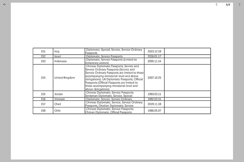 List of Visa in china9