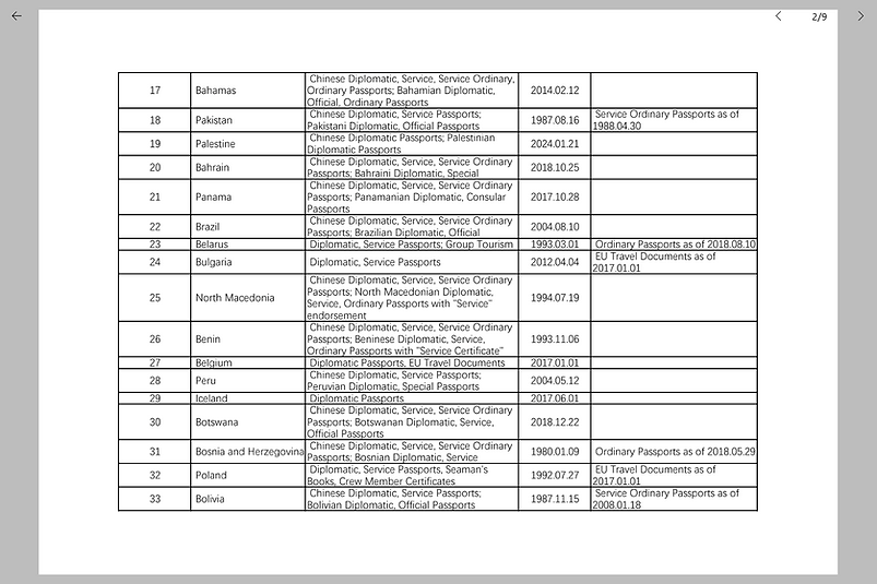 List of Visa in china2