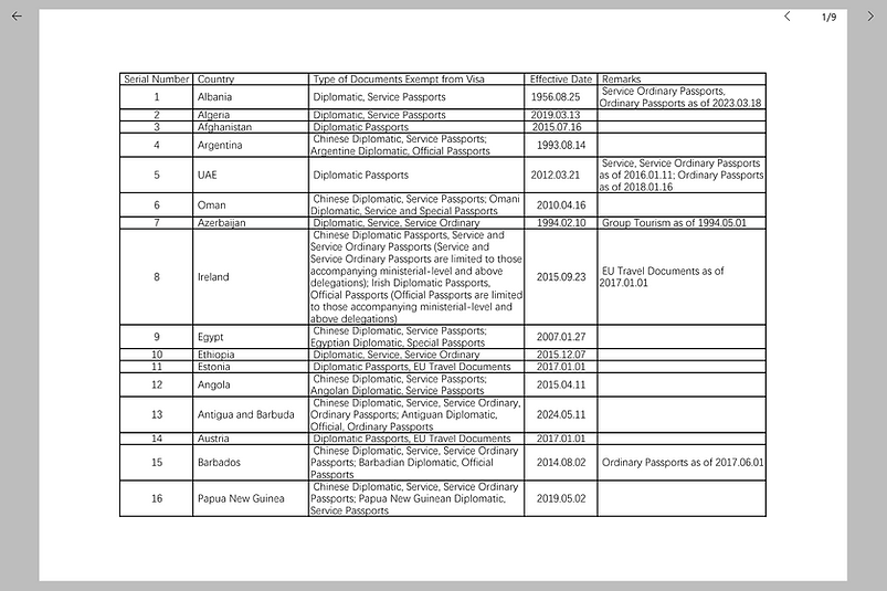 List of Visa in china1