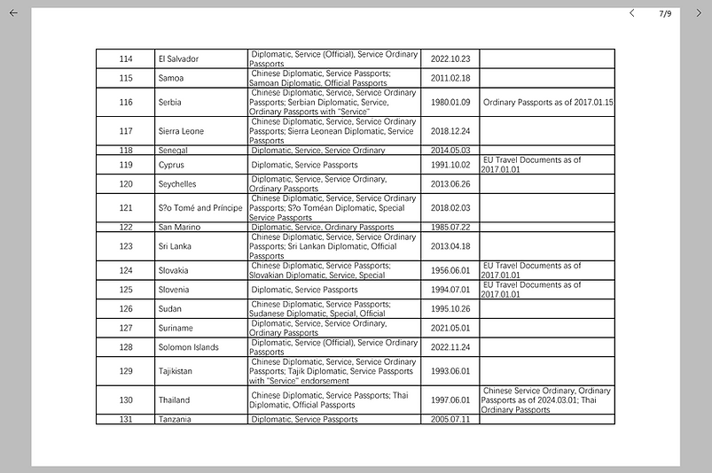 List of Visa in china7