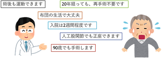 人工関節全般 人工股関節 人工膝関節の最新知識 人工関節全般 人工股関節 人工膝関節の最新知識