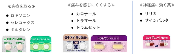 TKAの痛みと鎮痛薬.png