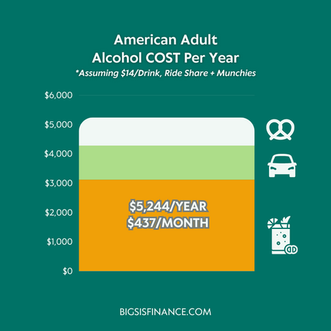 Amount of Money You Could Save With the Sober Curious Concept