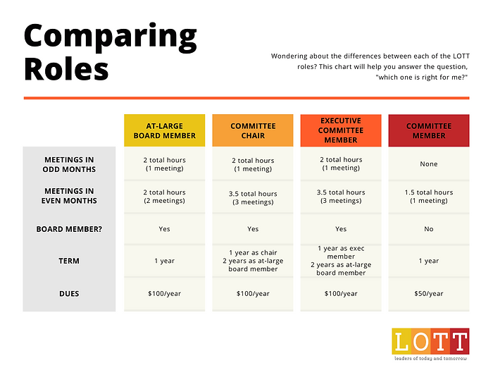 Comparing Roles - LOTT (2).png