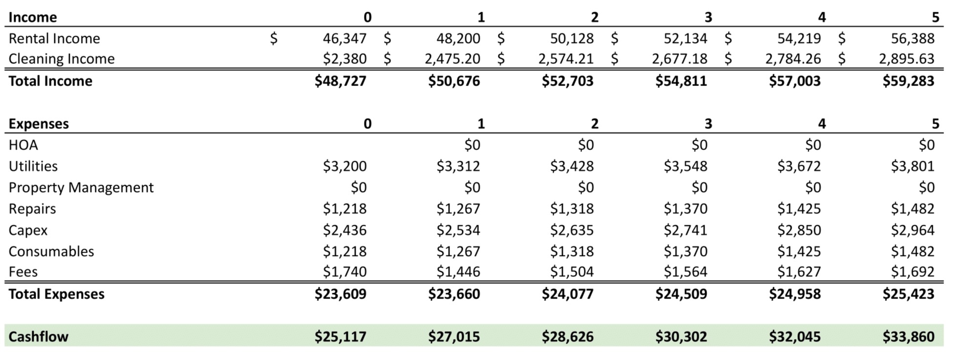 Cashflow calculation