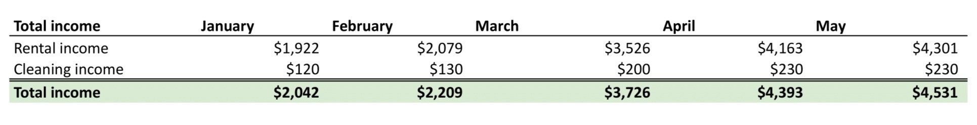Total income spreadsheet