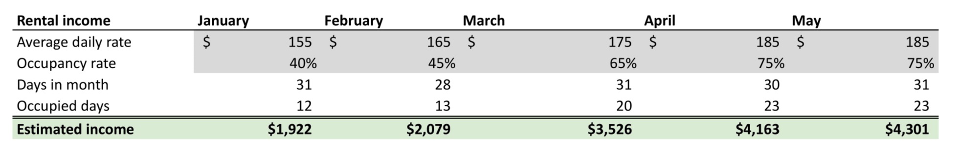Income calculation spreadsheet