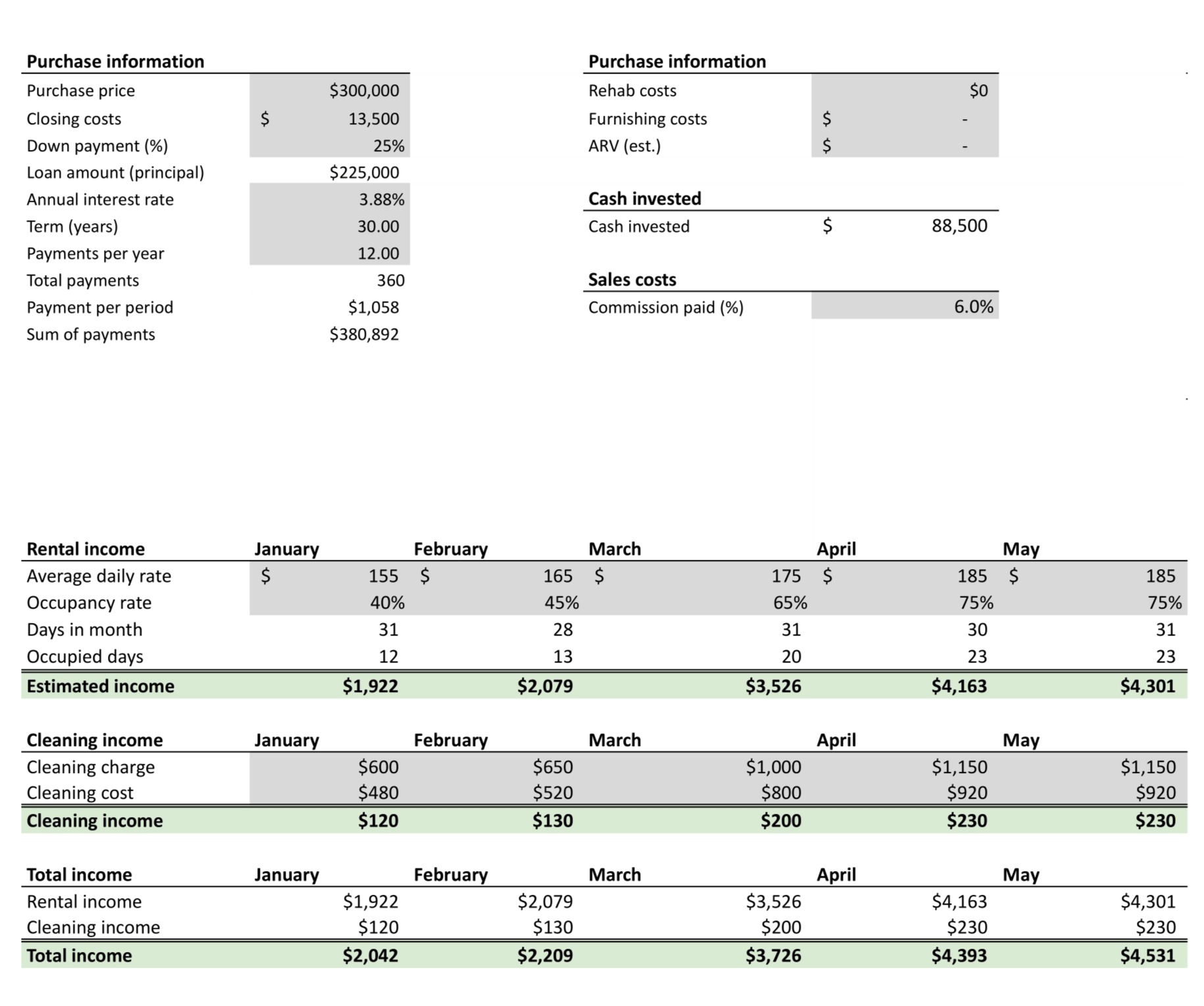 Full spreadsheet overview