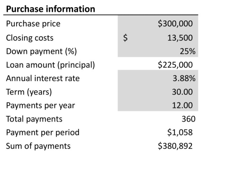 Purchase information spreadsheet example