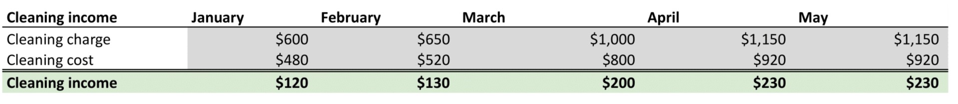 Cleaning income spreadsheet