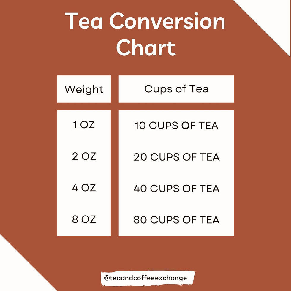 Thumbnail: Digestive Helper Herbal Tea - Small Batch, Vegan, Antioxidant Rich, Caffeine Fr