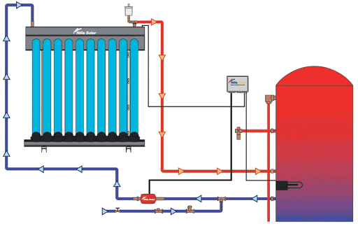 Diagram of Solar Thermal in action.gif