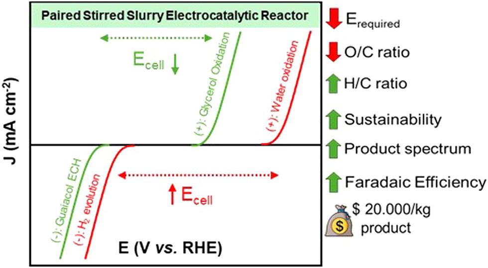 A new publication from Dr. Chang Soo Kim's group - 25.05.19 