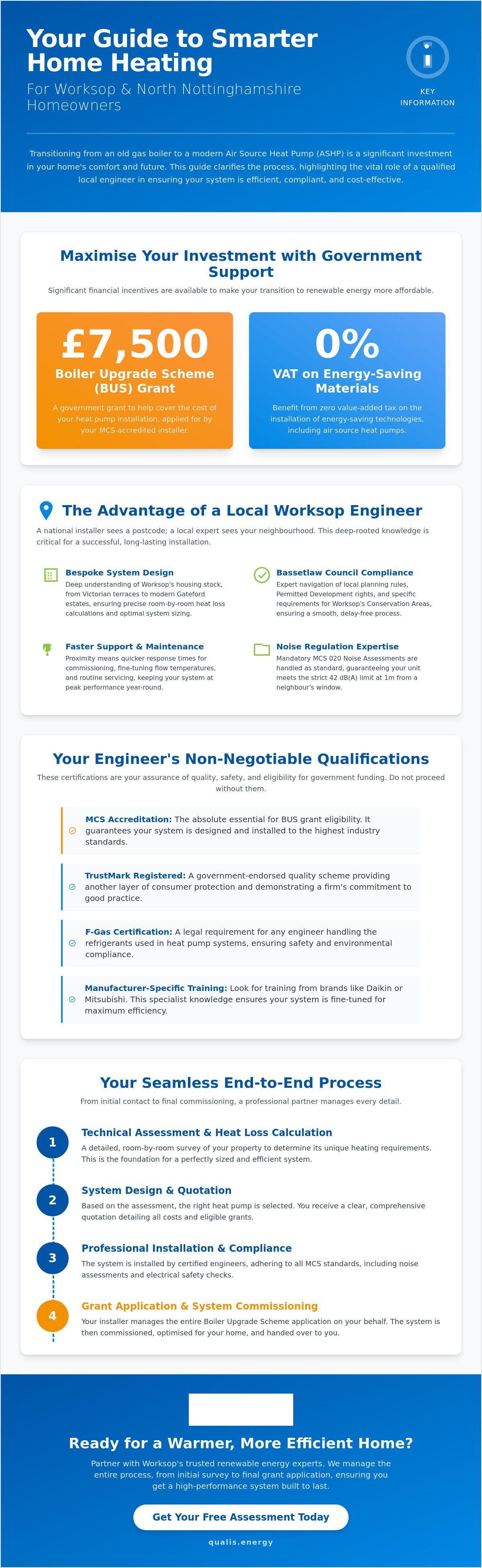 Local heat pump engineer in Worksop