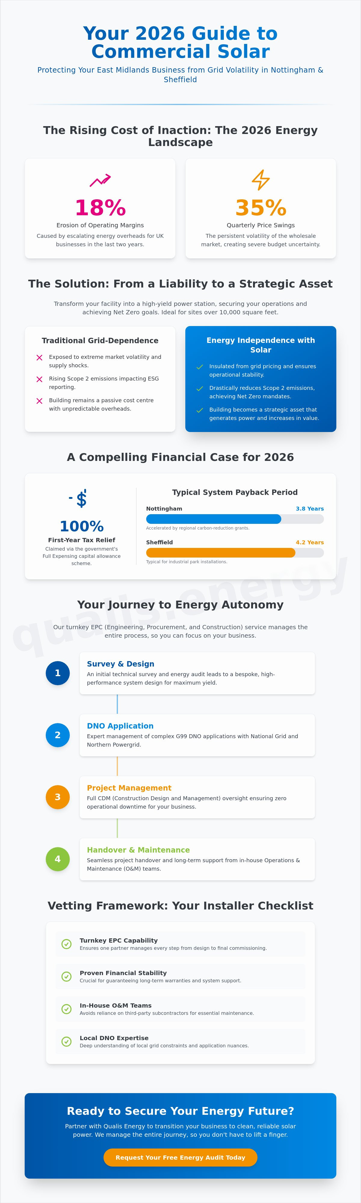 Commercial solar installers