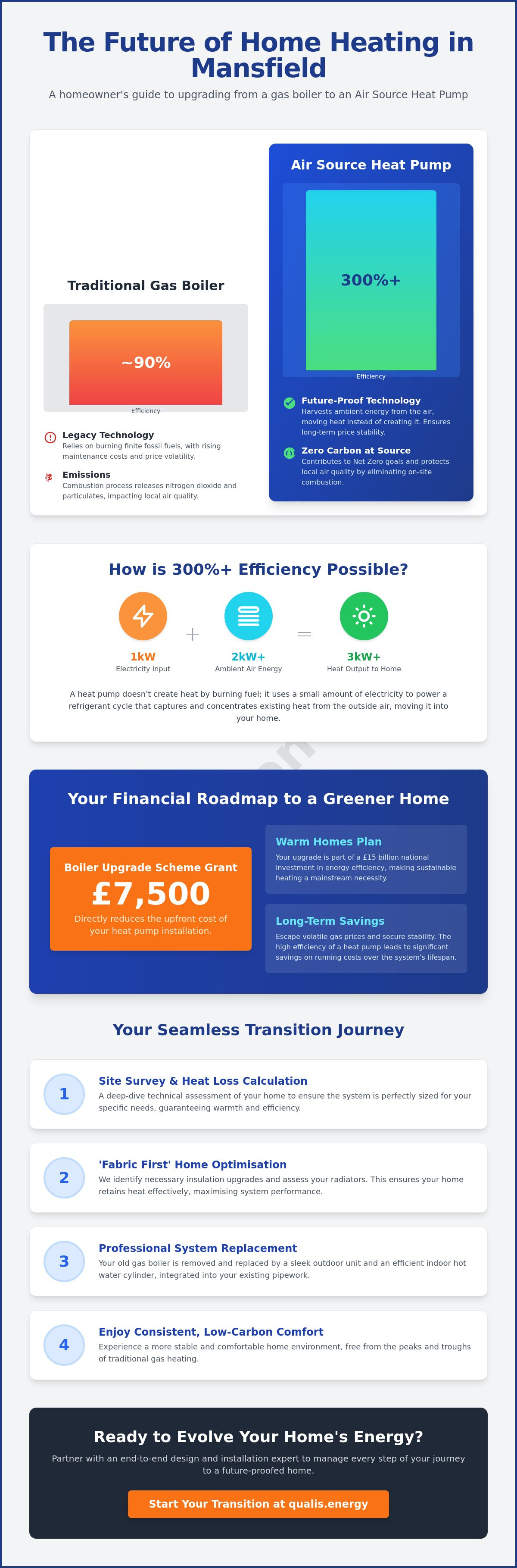 Upgrading from gas boiler to heat pump in Mansfield