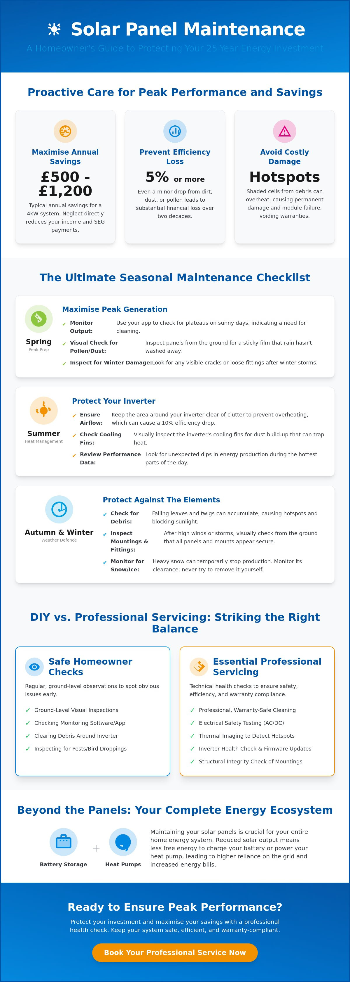 Solar panel maintenance checklist for homeowners