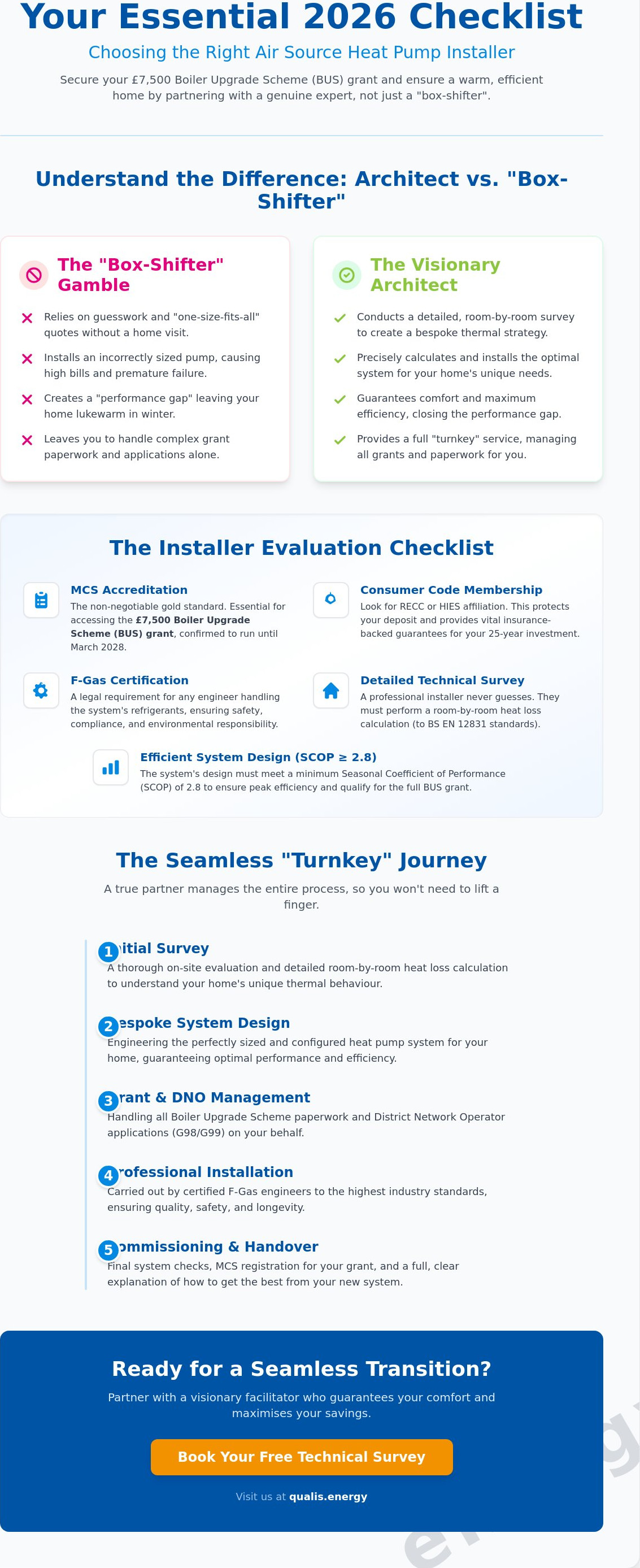 Air source heat pump installers