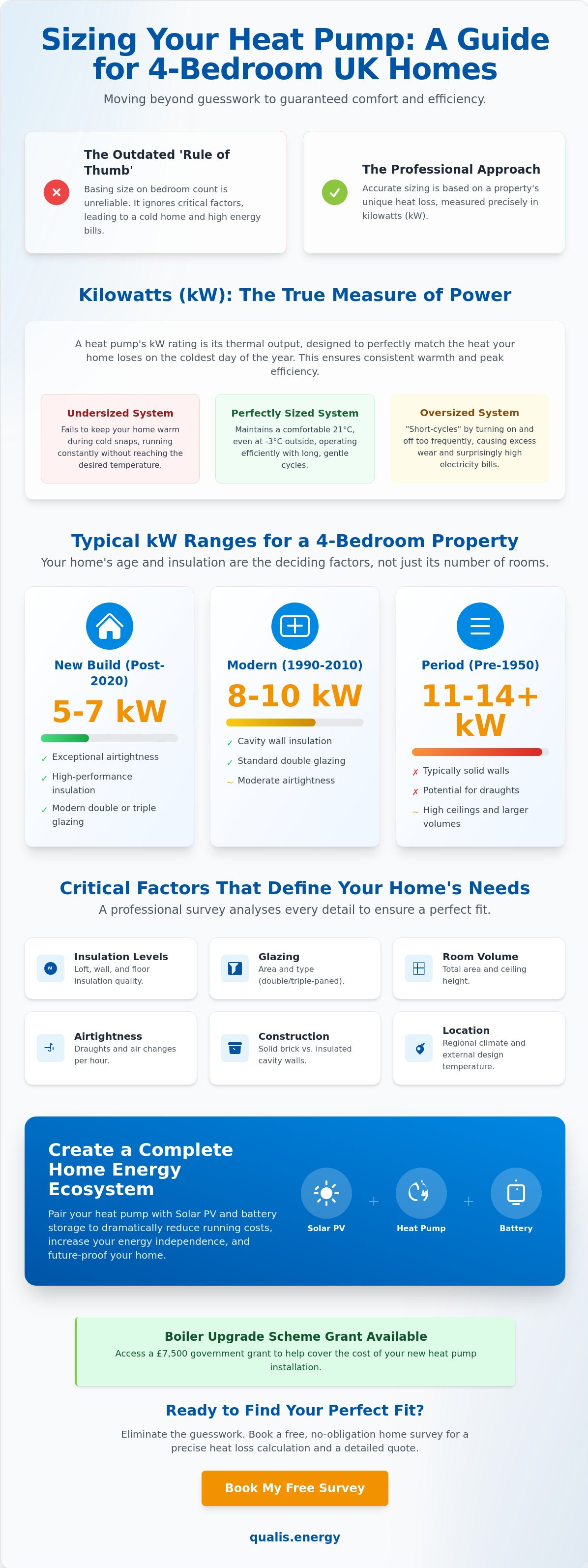 What size heat pump do I need for a 4-bed house UK