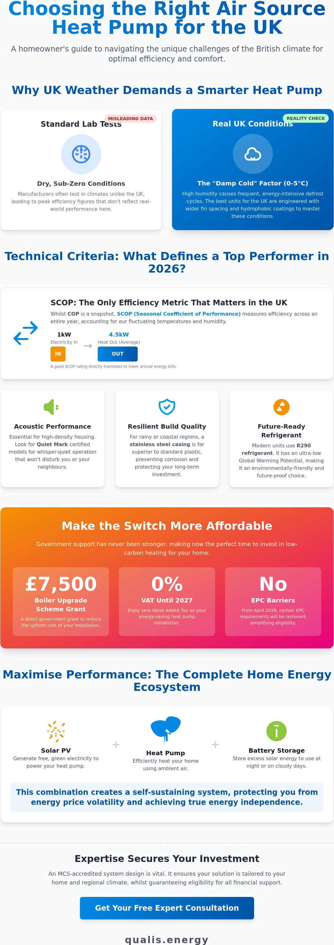Best air source heat pump for UK weather