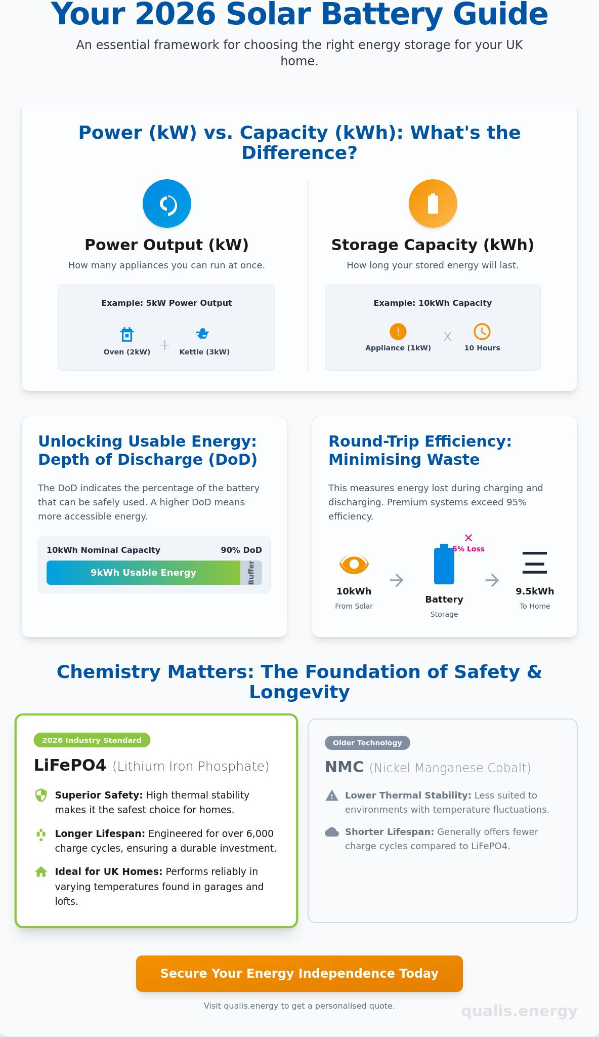 Solar batteries