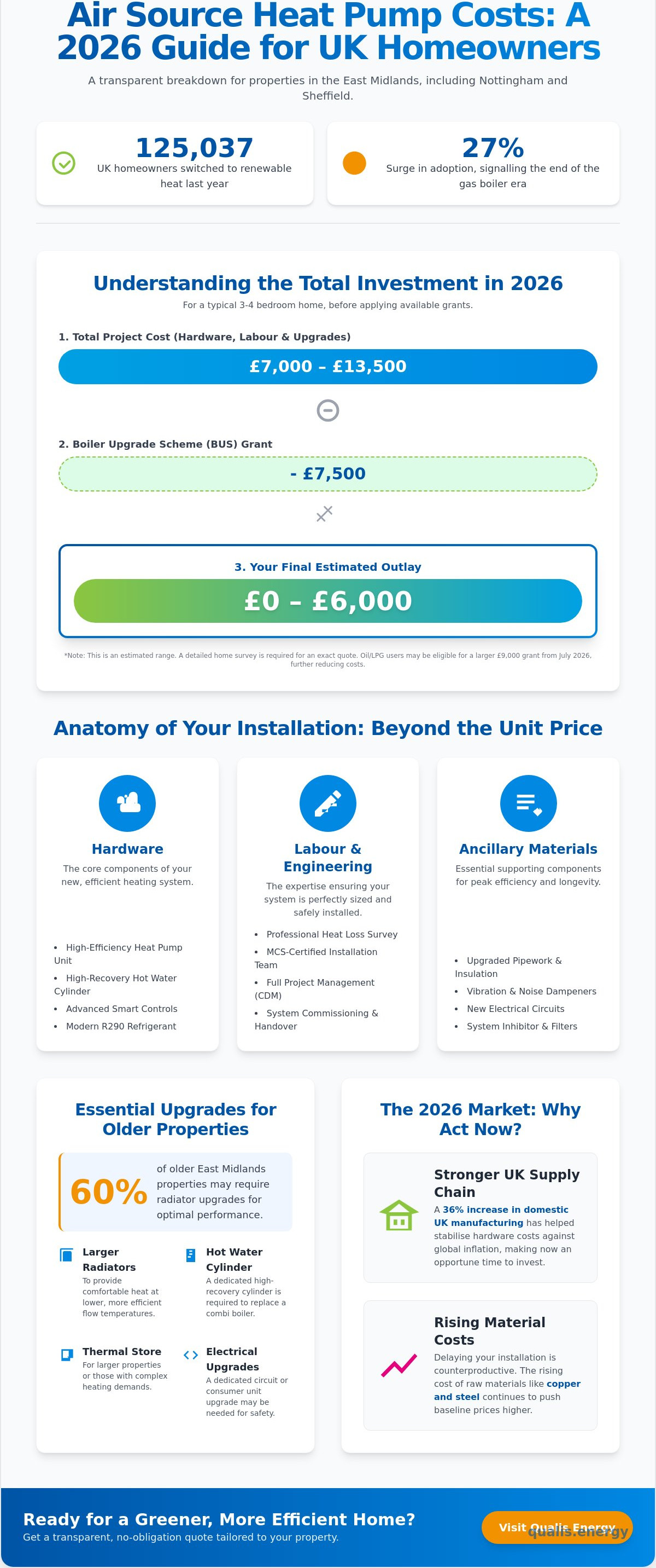 Air source heat pump price