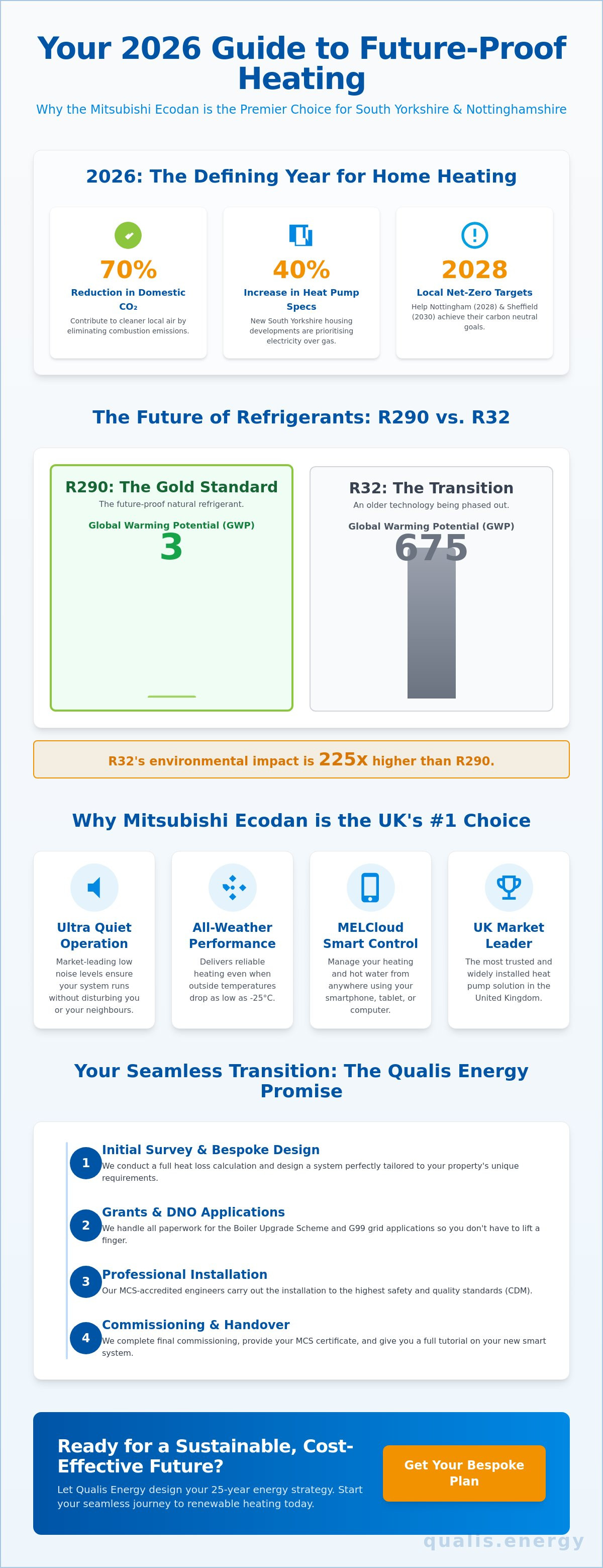 Mitsubishi heat pump air source