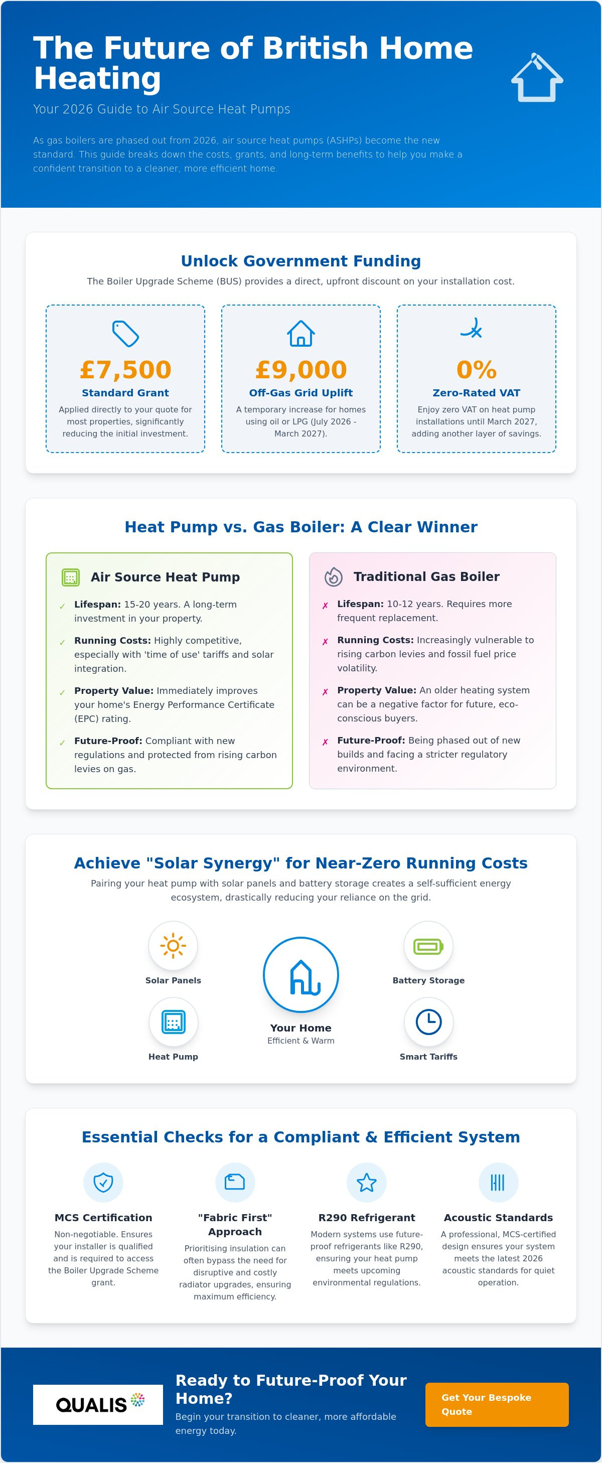 Air source heat pump installation cost UK