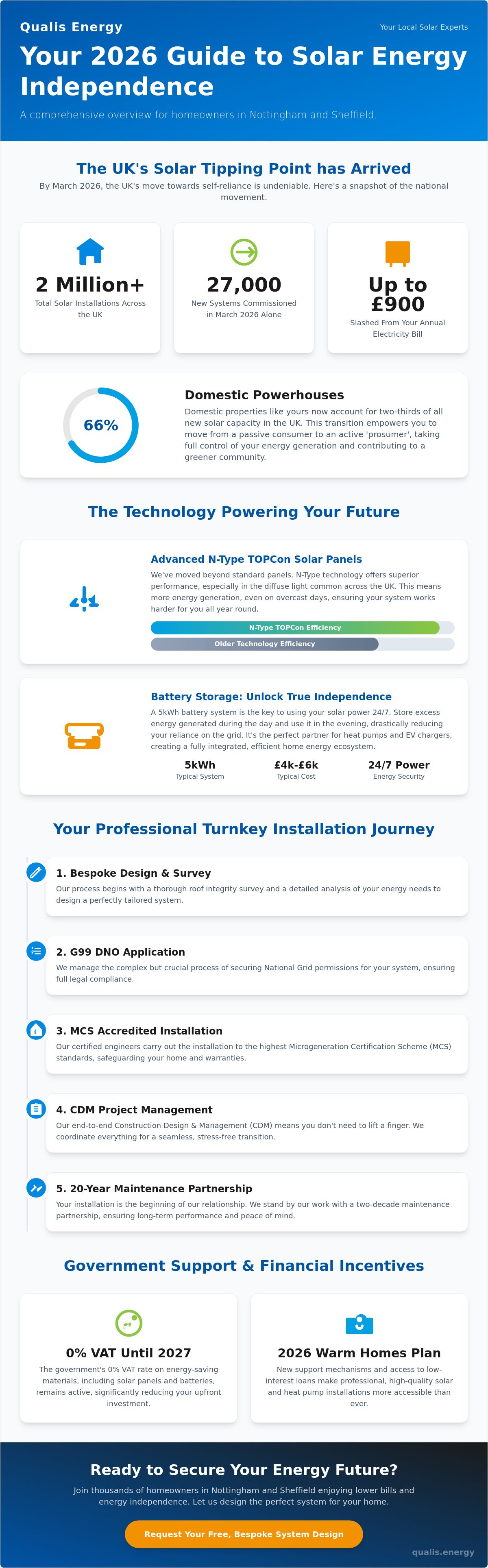 Solar installation