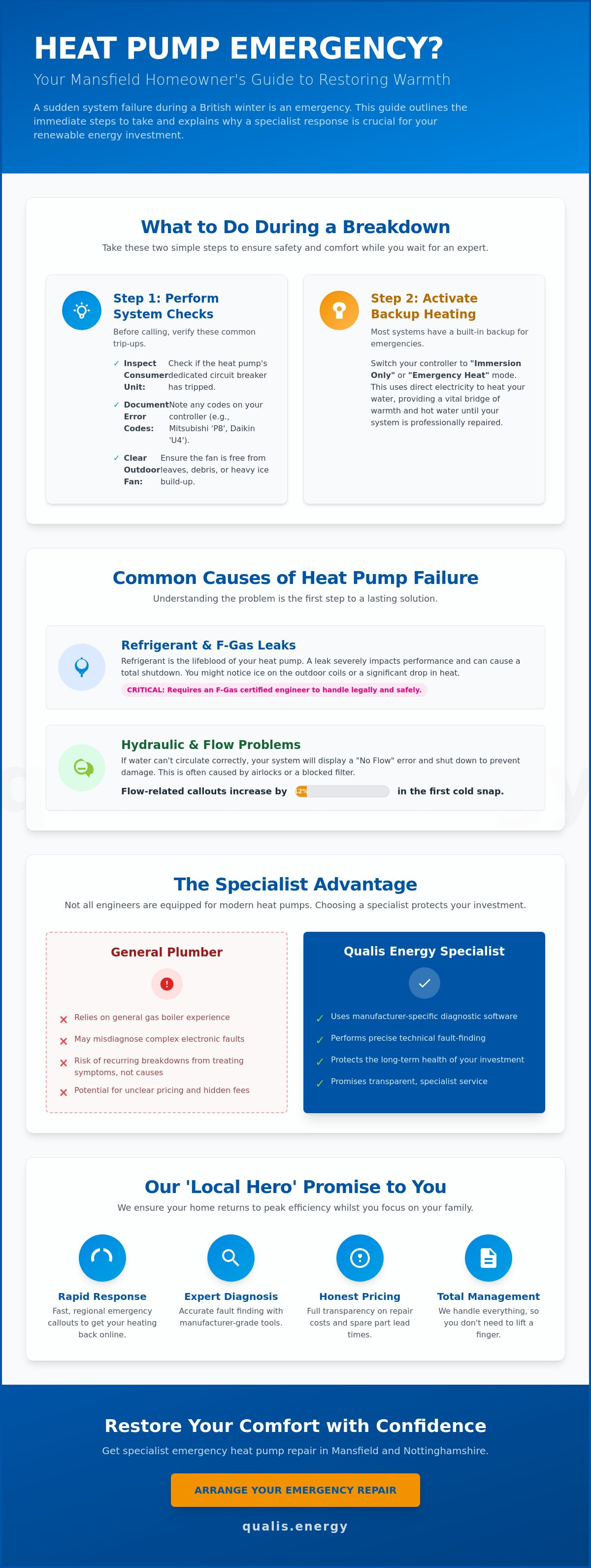 Emergency heat pump repair Mansfield