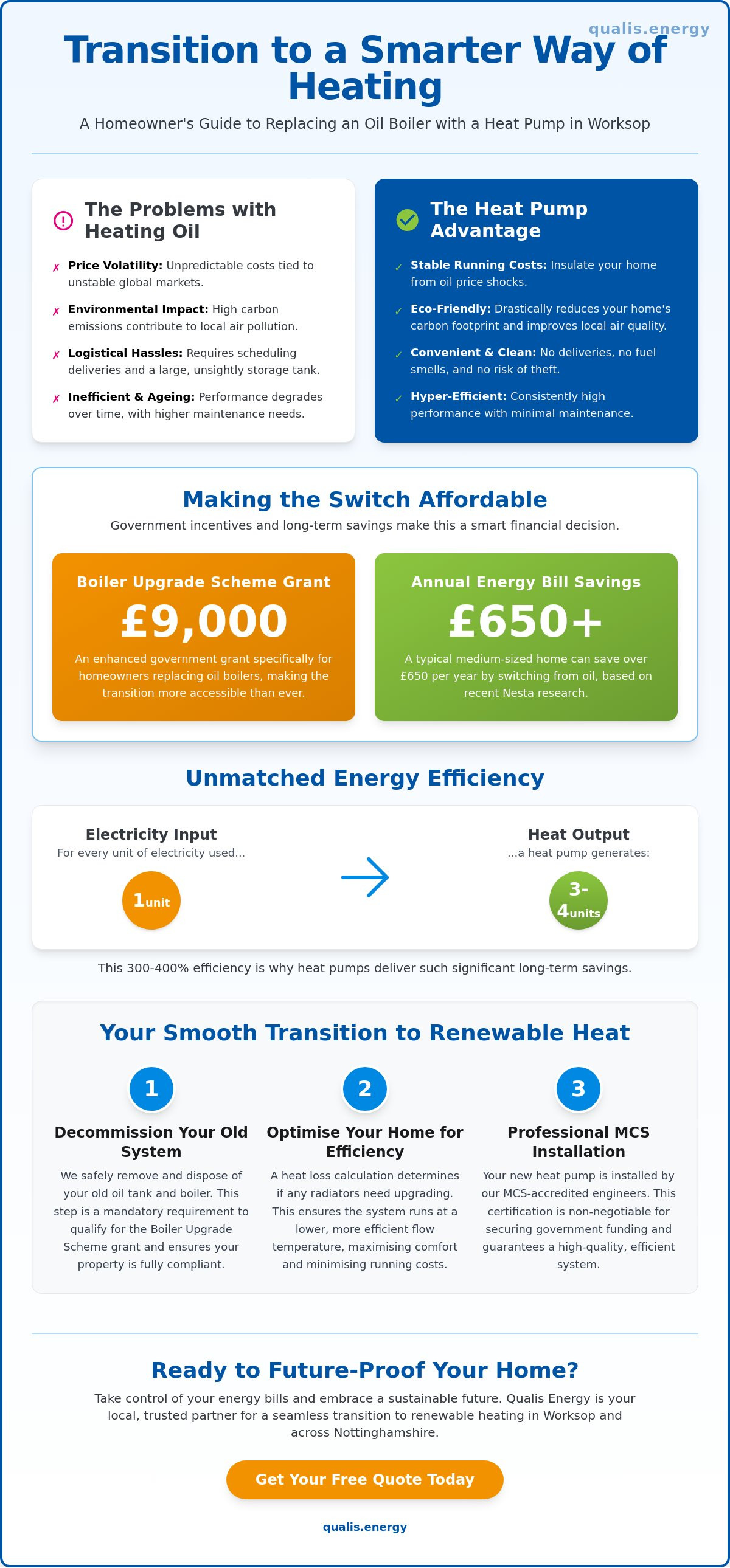 Replacing oil boiler with heat pump cost Worksop