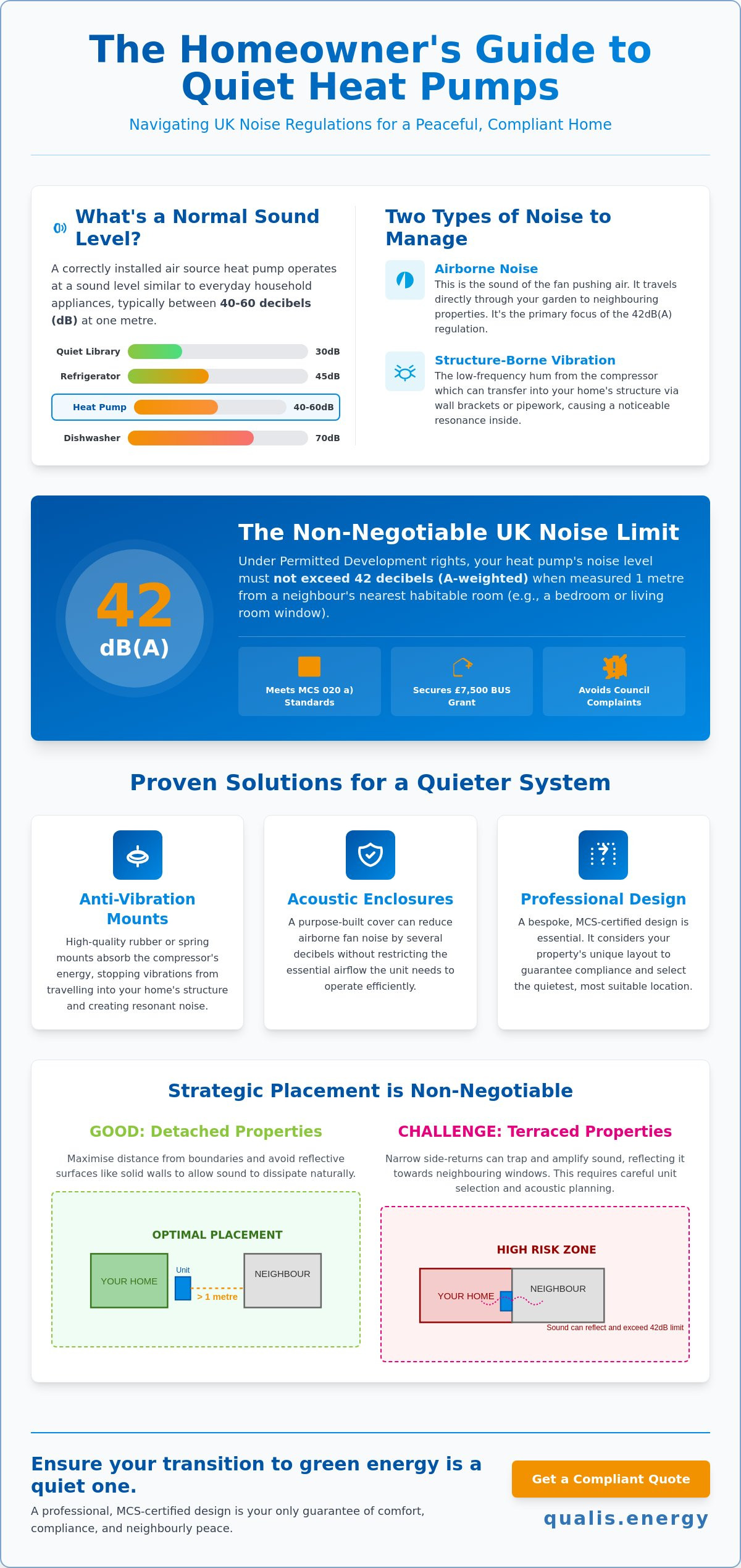 Air source heat pump noise problems UK