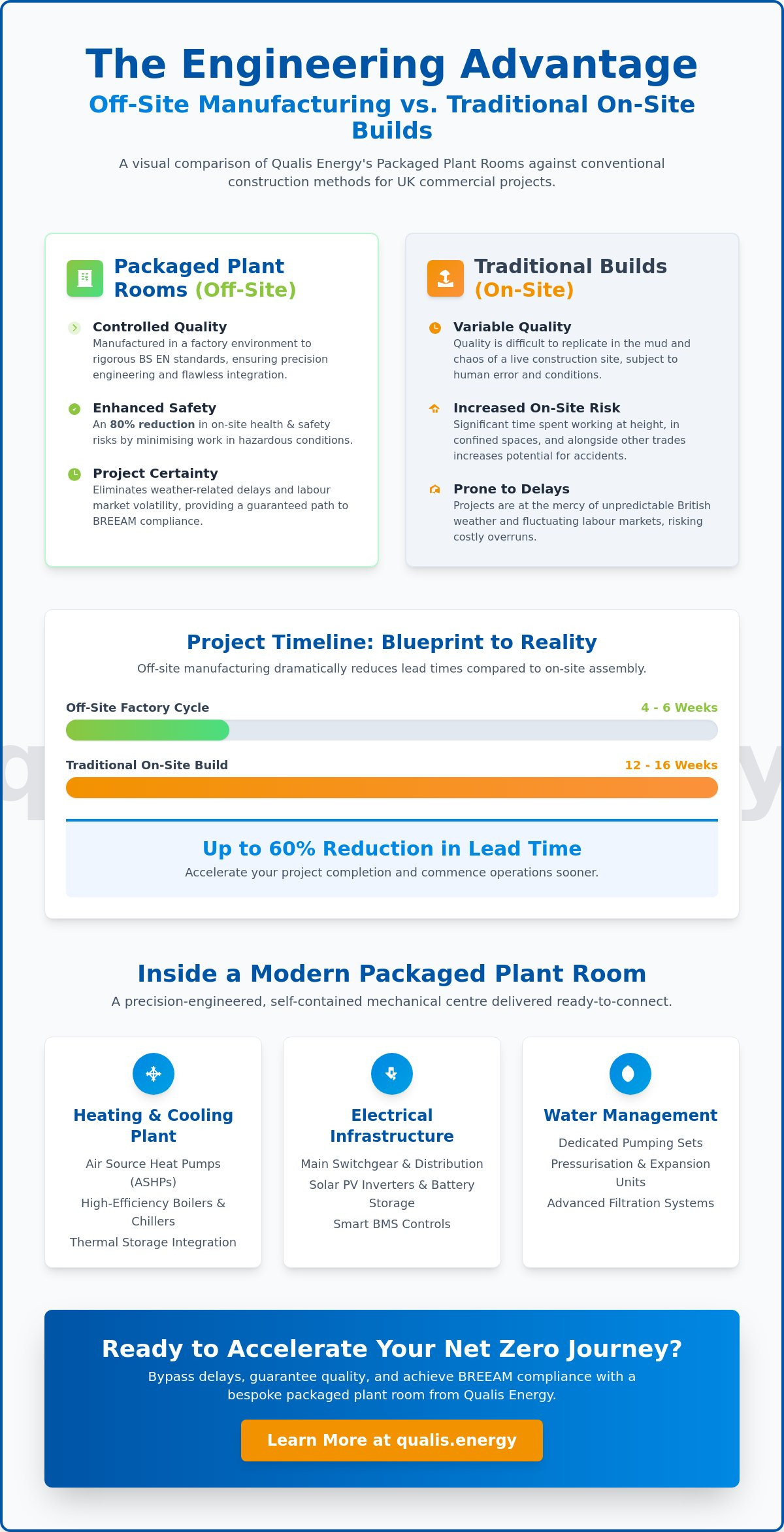 Packaged plant rooms uk