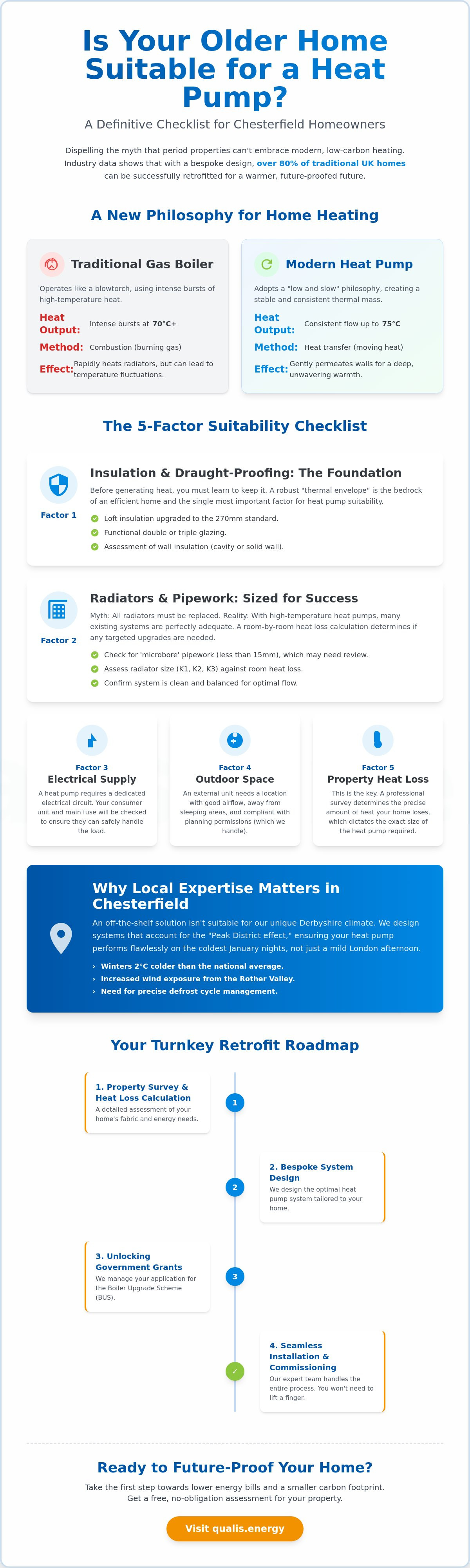 Is my old house suitable for a heat pump Chesterfield
