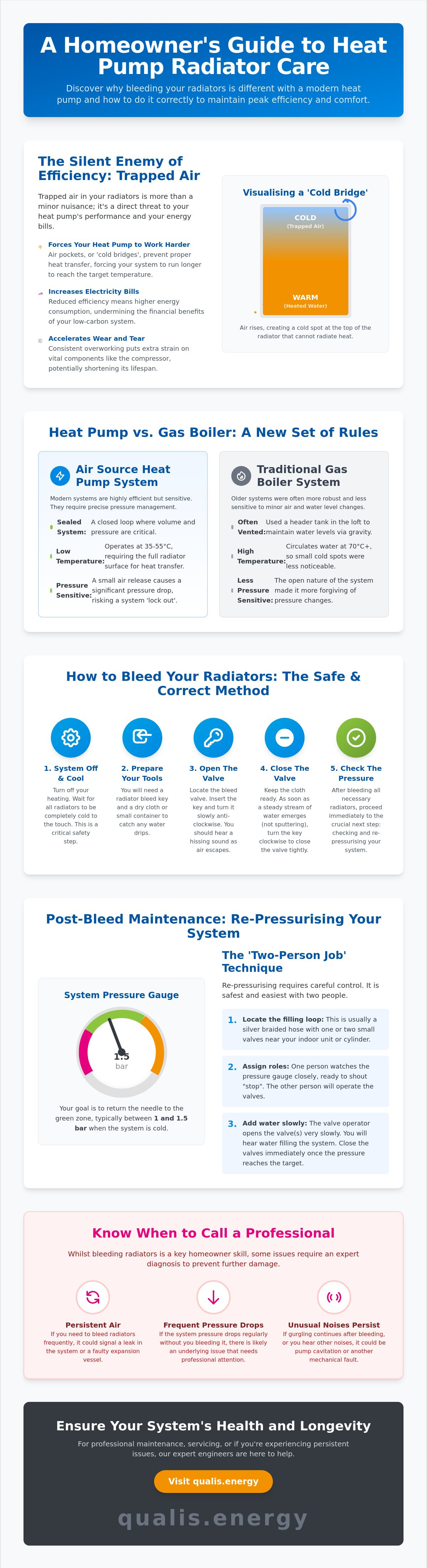 How to bleed radiators with a heat pump system