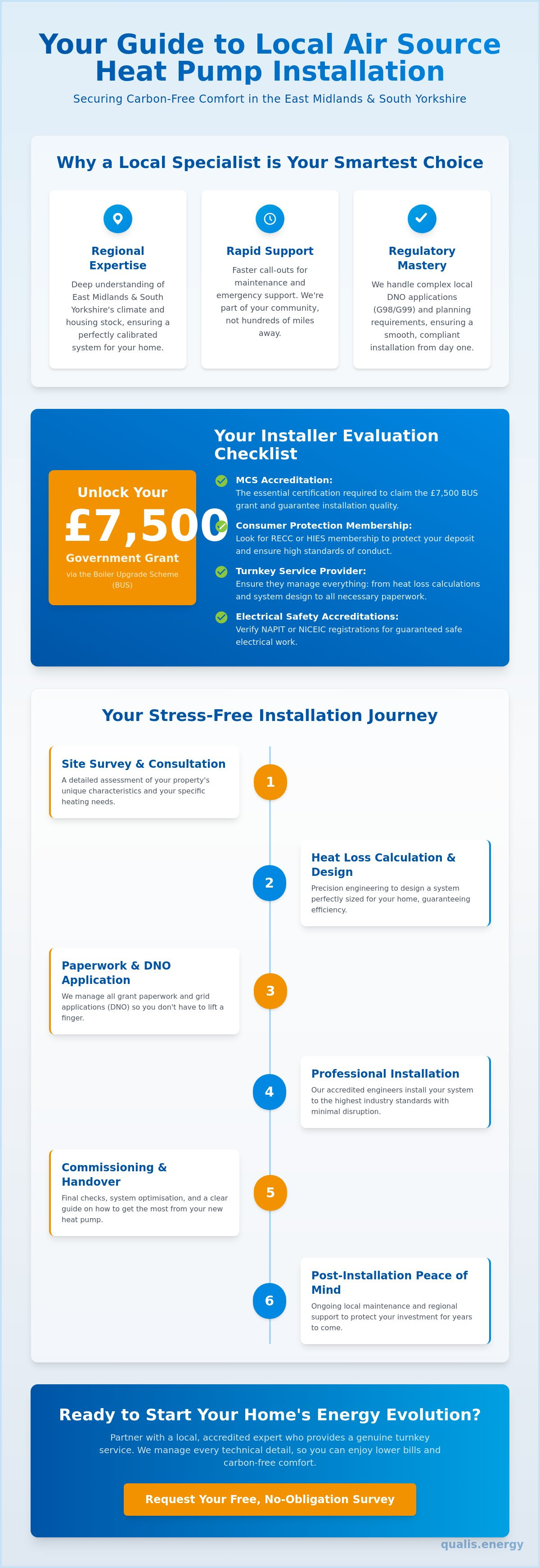 Air source heat pump near me